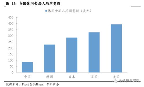 對標(biāo)海外休閑食品行業(yè)巨頭 國內(nèi)公司的成長路徑與未來展望