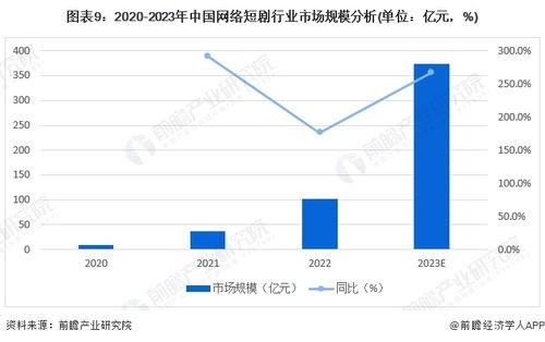 2024年中國網(wǎng)絡(luò)短劇行業(yè)全景圖譜 市場規(guī)模、競爭格局與發(fā)展前景分析