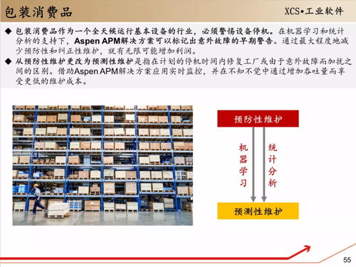 工賦開發(fā)者社區(qū)解讀 130頁指南助你全面掌握流程工業(yè)軟件Aspen在上海的軟件開發(fā)應(yīng)用