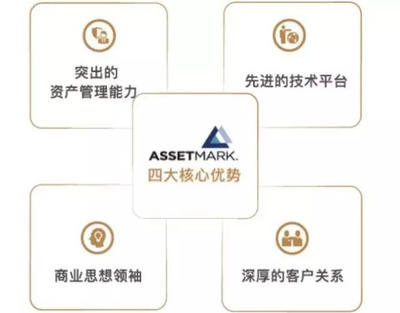 華泰證券新打法:金融科技催化財富管理轉型提速