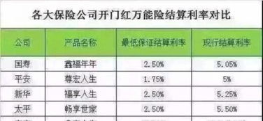 圖 鑫享生活 業界好的投資理財產品 歡迎對比 成都保險辦理