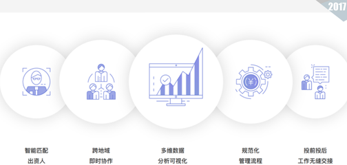 股權投資機構的財務、稅務、法務及IT管理怎樣做?(附超詳細PPT)