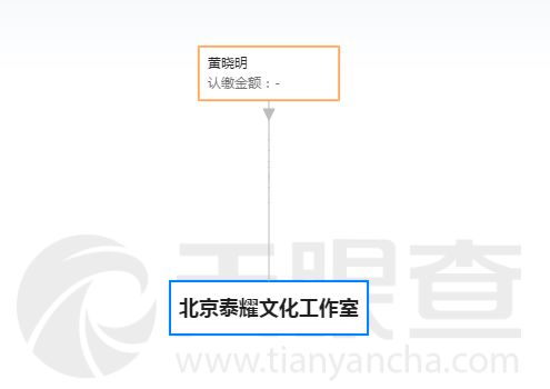 致黃曉明 不會割韭菜的演員,不是好的財經(jīng)院校畢業(yè)生