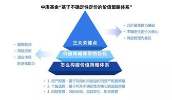 中庚基金曹慶 體系化投資管理的三個核心要素