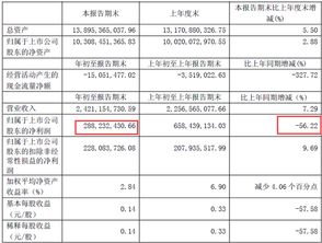 20家a股出版公司披露2018年業(yè)績(jī) 理財(cái) 踩雷 成虧損原因