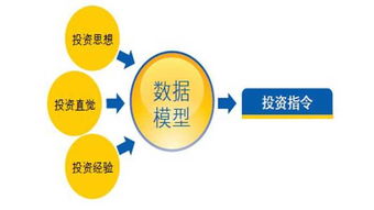 股神級數(shù)學家詹姆斯 西蒙斯的量化投資之路