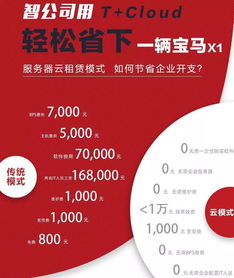 收藏備用 個個擊破財(cái)務(wù)報(bào)表突發(fā)狀況，超全財(cái)務(wù)咨詢指南